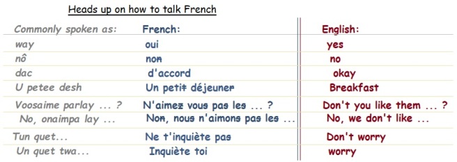 heads up on how to talk french