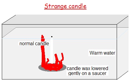 strange candle
